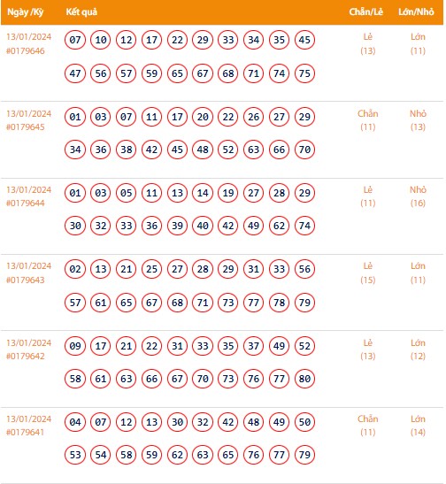 Vietlott 13/1, Kết quả xổ số Keno hôm nay ngày 13/1/2024, Vietlott Keno thứ Bảy 13/1
