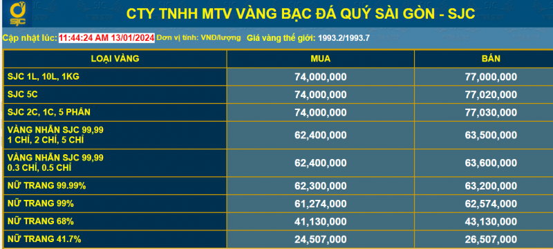 Giá vàng tăng cao nhất từ đầu năm, các chuyên gia lý giải nguyên nhân