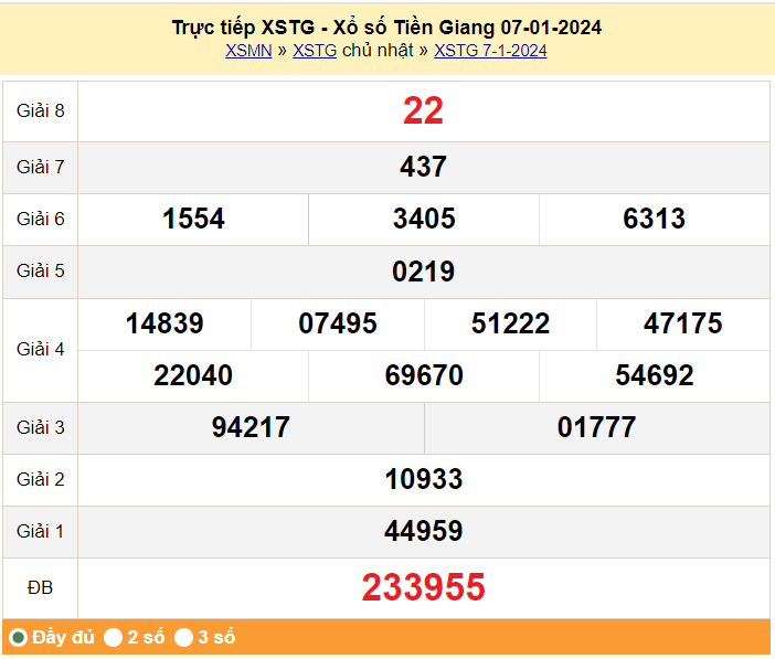 XSTG 14/1, Kết quả xổ số Tiền Giang hôm nay 14/1/2024, KQXSTG chủ Nhật ngày 14 tháng 1