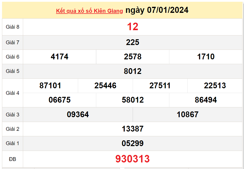 XSKG 14/1, Kết quả xổ số  Kiên Giang hôm nay 14/1/2024, KQXSKG Chủ nhật ngày 14 tháng 1