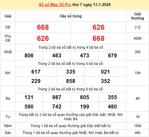 Vietlott 13/1, kết quả xổ số Vietlott hôm nay ngày 13/1/2024, Vietlott Power 6/55 13/1
