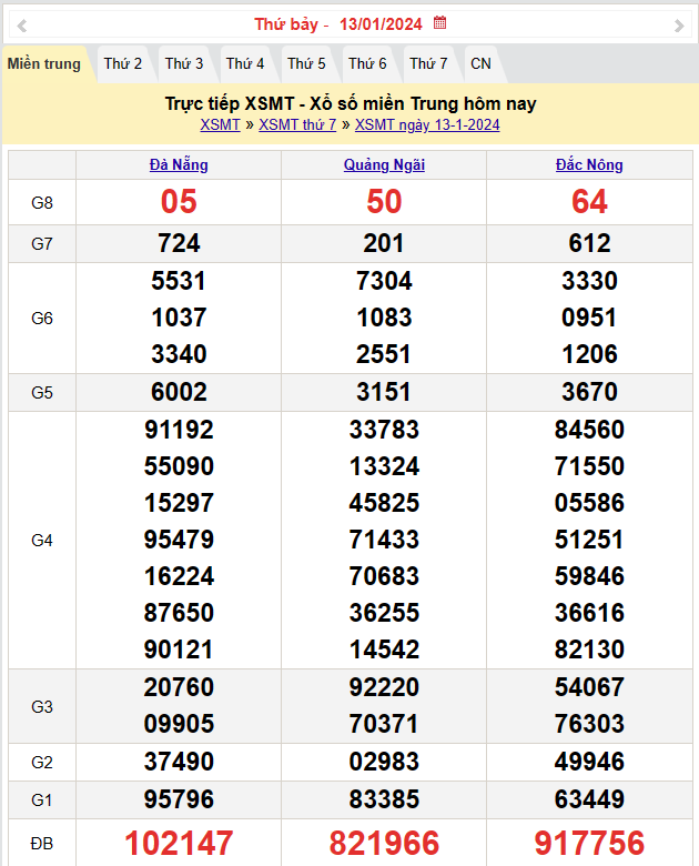 Kết quả Xổ số miền Trung ngày 14/1/2024, KQXSMT ngày 14 tháng 1, XSMT 14/1, xổ số miền Trung hôm nay