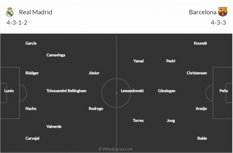 Nhận định bóng đá Real Madrid và Barca (02h00 ngày 15/01), chung kết Siêu Cúp Tây Ban Nha