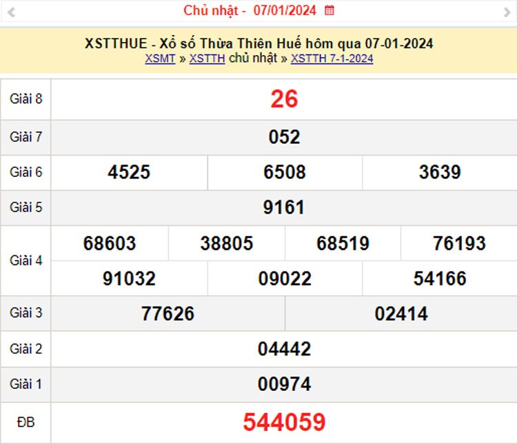 XSTTH 8/1, Kết quả xổ số Thừa Thiên Huế hôm nay 8/1/2024, KQXSTTH thứ Hai ngày 8 tháng 1