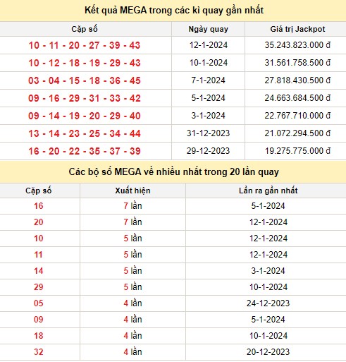 Vietlott 14/1, kết quả xổ số Vietlott hôm nay 14/1/2024, Vietlott Mega 6/45 14/1