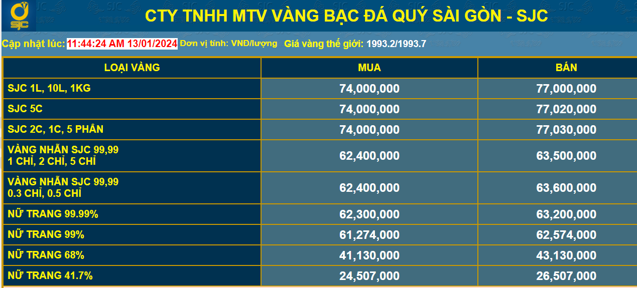 Chuyên gia dự báo thời điểm giá vàng thế giới trở lại mức cao nhất mọi thời đại