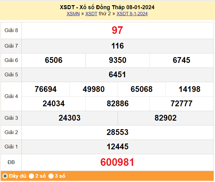 XSDT 8/1, Kết quả Xổ số Đồng Tháp ngày 8/1