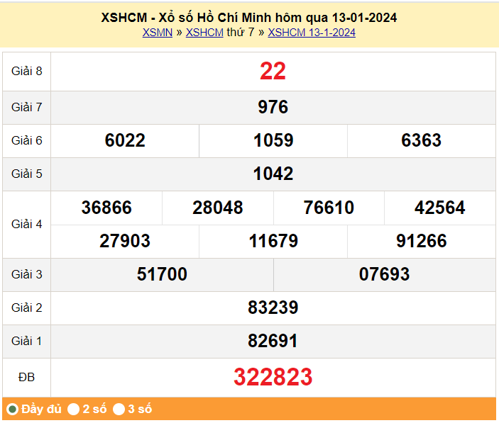 XSHCM 13/1, Kết quả Xổ số TP.HCM ngày 13/1