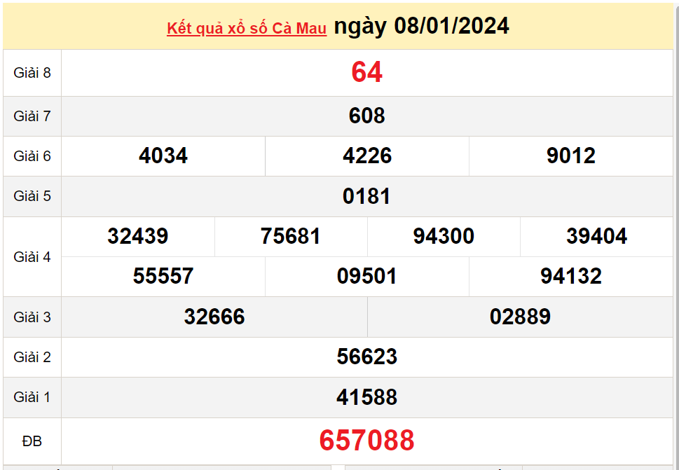 XSCM 15/1, Kết quả xổ số Cà Mau hôm nay 15/1/2024, KQXSCM thứ Hai ngày 15 tháng 1