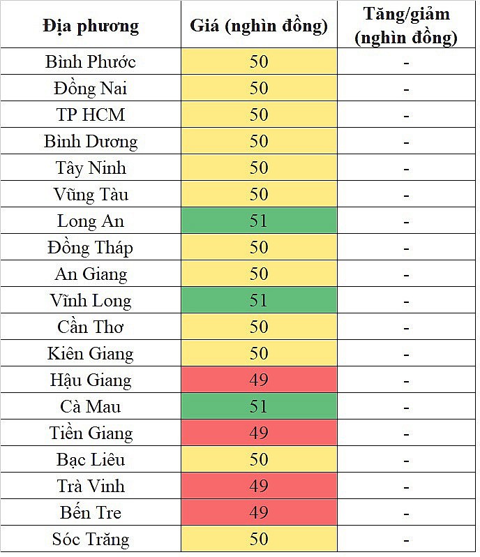 Giá heo hơi miền Nam hôm nay 15/1/2024 đi ngang ngày đầu tuần