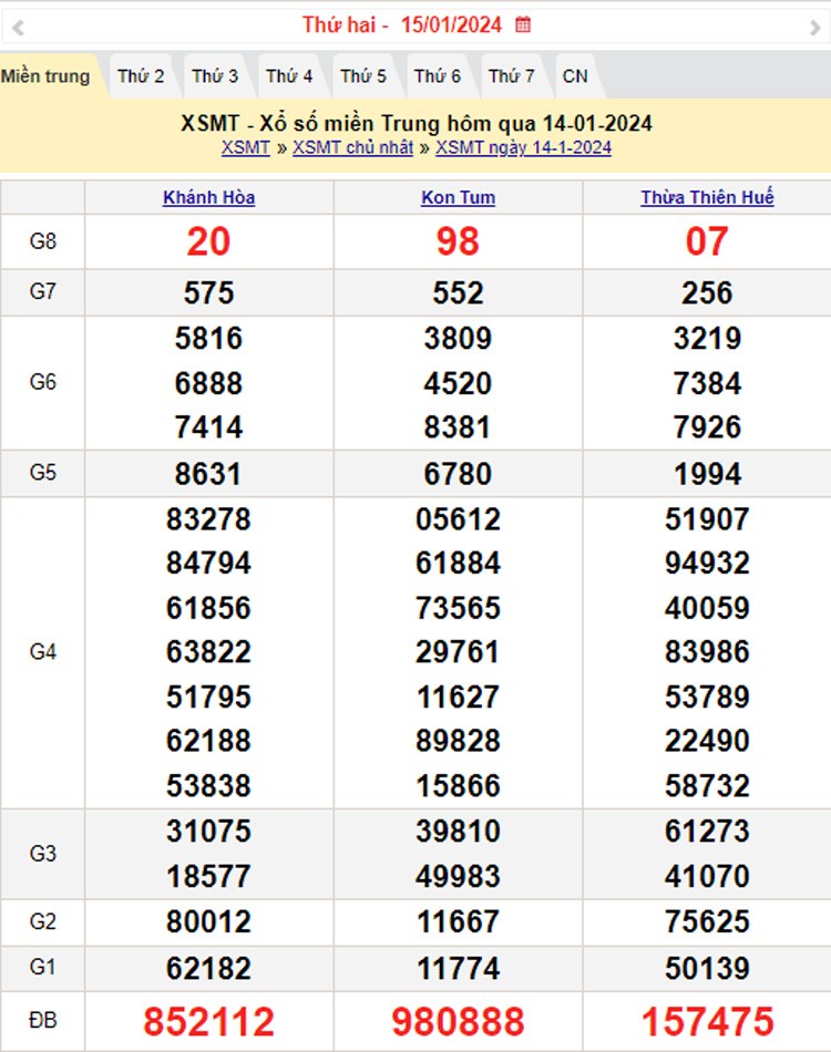 XSMT 15/1, Kết quả xổ số miền Trung hôm nay 15/1/2024, xổ số miền Trung ngày 15 tháng 1,trực tiếp XSMT 15/1