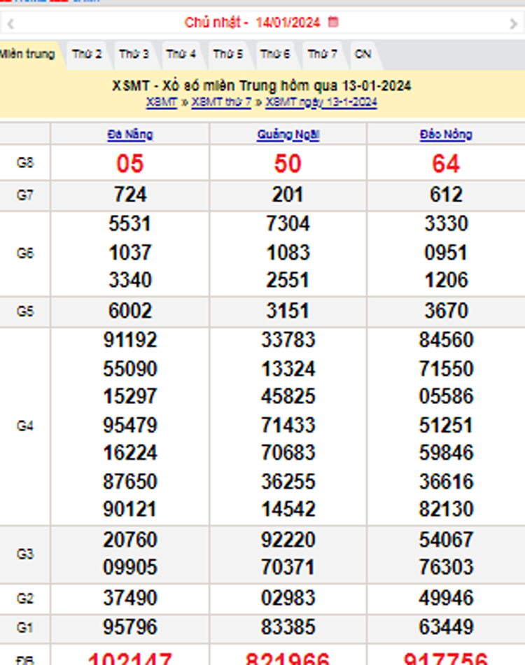 XSMT 14/1, Kết quả xổ số miền Trung hôm nay 14/1/2024, xổ số miền Trung ngày 14tháng 1,trực tiếp XSMT 14/1