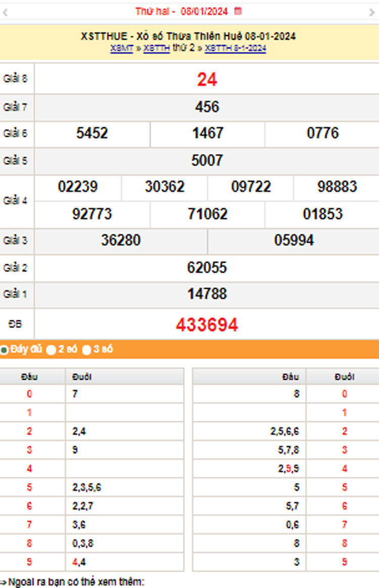 XSTTH 14/1, Kết quả xổ số Thừa Thiên Huế hôm nay 14/1/2024, KQXSTTH thứ Hai ngày 14 tháng 1