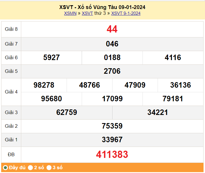 XSVT 9/1, kết quả xổ số Vũng Tàu ngày 9/1