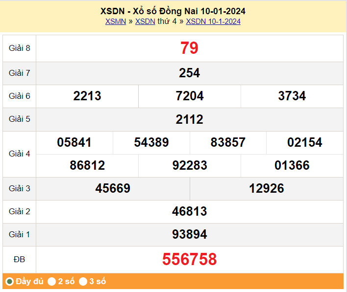 XSDN 24/1, Xem kết quả xổ số Đồng Nai hôm nay 24/1/2024, xổ số Đồng Nai ngày 24 tháng 1