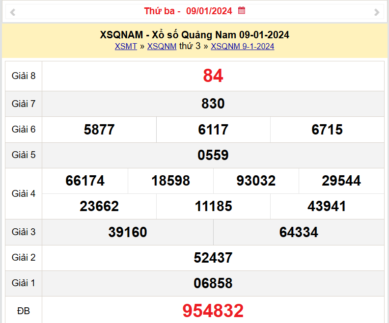 XSQNA 16/1, Kết quả xổ số Quảng Nam hôm nay 16/1/2024, KQXSQNA thứ Ba ngày 16 tháng 1