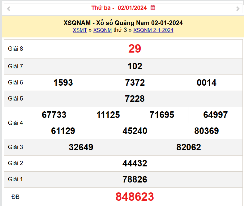 XSQNA 9/1, Kết quả xổ số Quảng Nam hôm nay 9/1/2024, KQXSQNA thứ Ba ngày 9 tháng 1