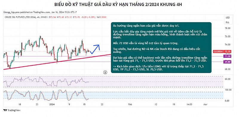 Lý do khiến giá dầu có thể phục hồi