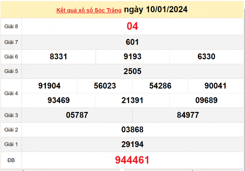 XSST 17/1, Kết quả xổ số Sóc Trăng hôm nay 17/1/2024, KQXSST thứ Tư ngày 17 tháng 1