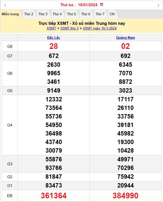 Kết quả Xổ số miền Trung ngày 17/1/2024, KQXSMT ngày 17 tháng 1, XSMT 17/1, xổ số miền Trung hôm nay