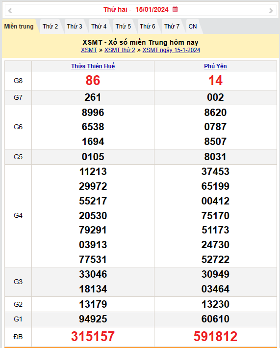 Kết quả Xổ số miền Trung ngày 16/1/2024, KQXSMT ngày 16 tháng 1, XSMT 16/1, xổ số miền Trung hôm nay