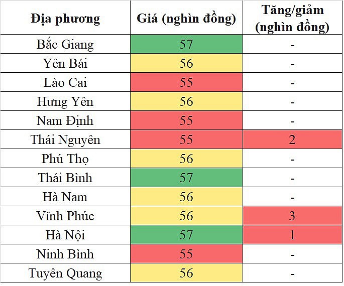 Giá heo hơi miền Bắc hôm nay 17/1/2024 tăng cao nhất 3.000 đồng/kg