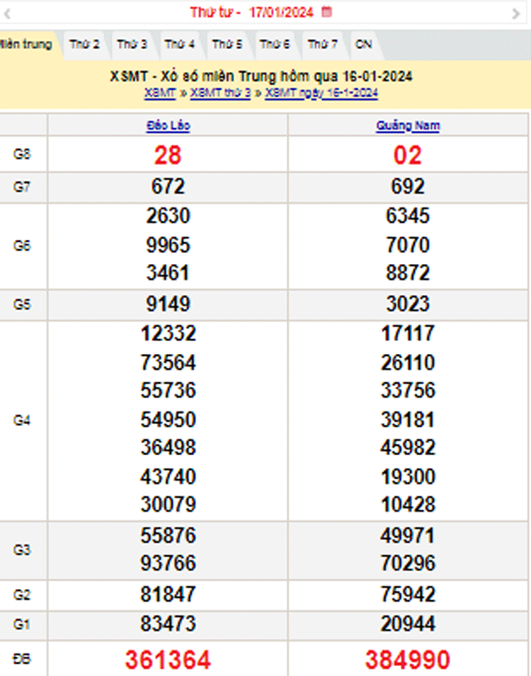 XSMT 17/1, Kết quả xổ số miền Trung hôm nay 17/1/2024, xổ số miền Trung ngày 17 tháng 1,trực tiếp XSMT 17/1