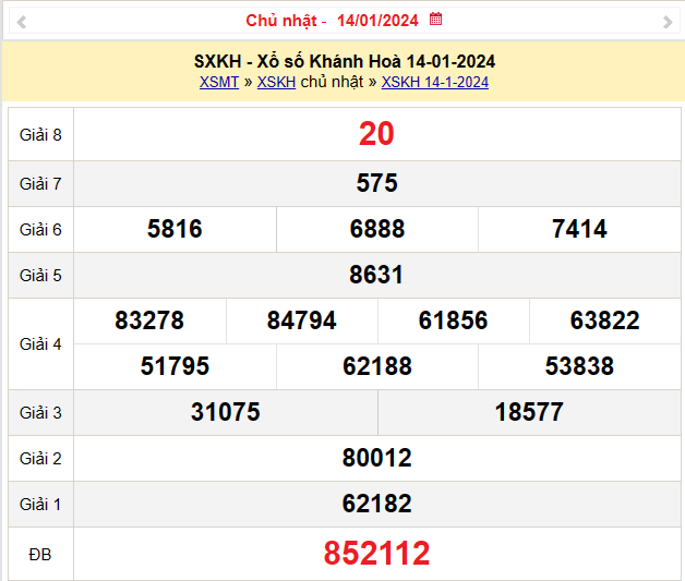 XSKH 14/1, Kết quả xổ số Khánh Hòa hôm nay 14/1/2024, KQXSKH Chủ Nhật ngày 14 tháng 1