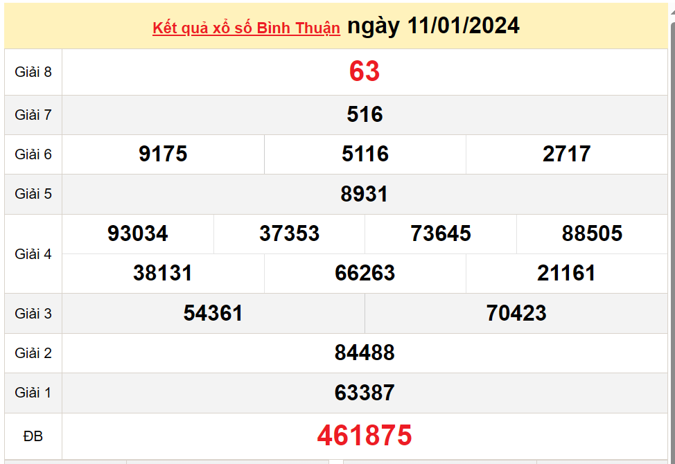 XSBTH 18/1, Kết quả xổ số Bình Thuận hôm nay 18/1/2024, KQXSBTH thứ Năm ngày 18 tháng 1