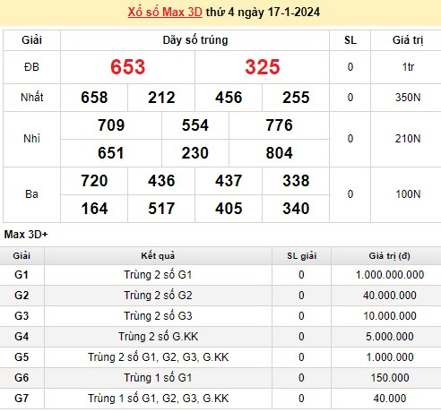 Vietlott 17/1, kết quả xổ số Vietlott hôm nay 17/1/2024, Vietlott Mega 6/45 17/1