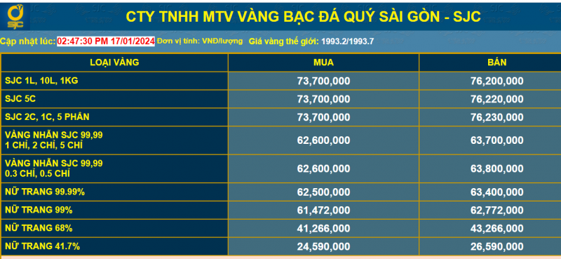 Khi nào giá vàng tăng trở lại?