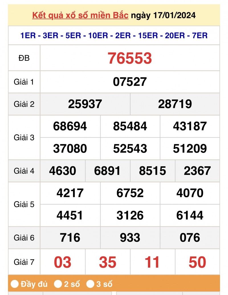 XSMB 17/1, Kết quả xổ số miền Bắc 17 tháng 1, trực tiếp XSMB 17/1/2024