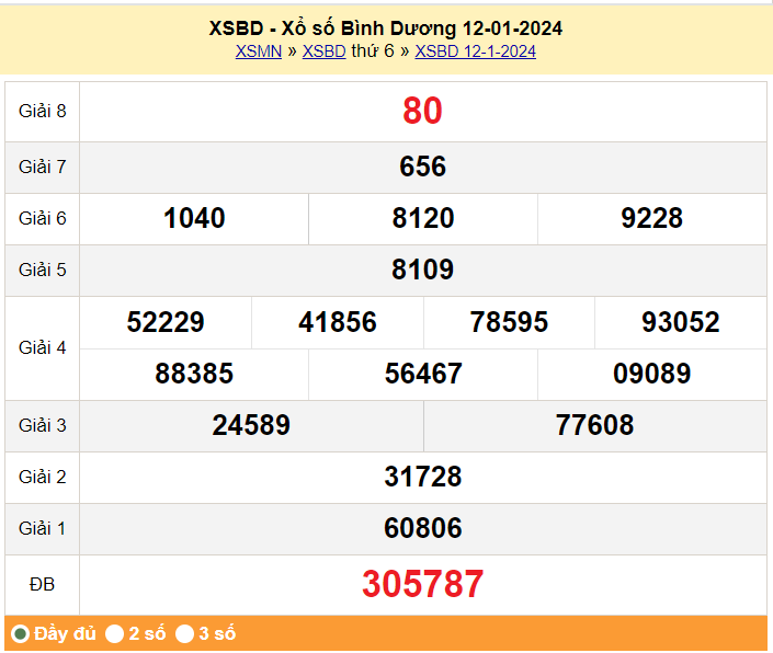 XSBD 19/1, Kết quả xổ số Bình Dương hôm nay 19/1/2024, KQXSBD thứ Sáu ngày 19 tháng 1
