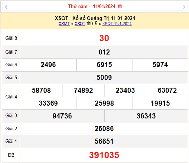 XSQT 18/1, Kết quả xổ số Quảng Trị hôm nay 18/1/2024, KQXSQT thứ Năm ngày 18 tháng 1