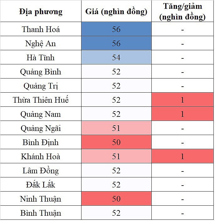 Giá heo hơi miền Trung - Tây Nguyên hôm nay 19/1/2024 ghi nhận mức tăng 1.000 đồng/kg trong phạm vi hẹp