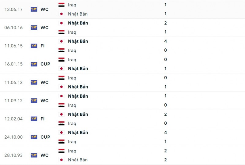 Nhận định bóng đá Iraq vs Nhật Bản (18h30 ngày 19/1), vòng bảng Asian Cup 2023