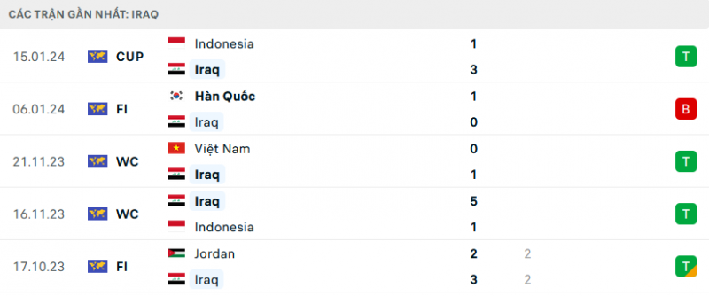 Link xem trực tiếp trận Nhật Bản vs Iraq, 18h30 ngày 19/1