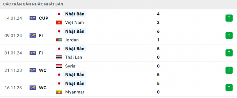 Link xem trực tiếp trận Nhật Bản vs Iraq, 18h30 ngày 19/1