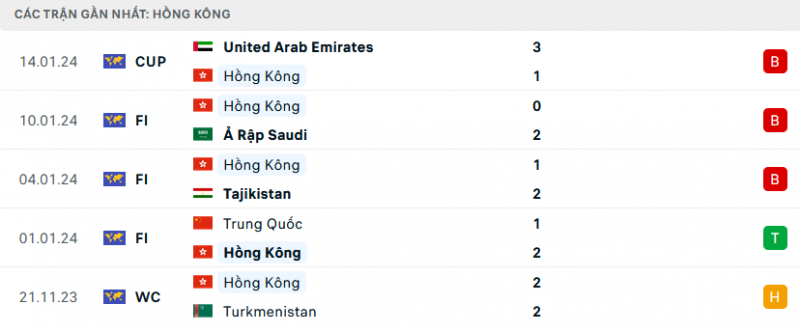 Link xem trực tiếp, nhận định trận Hong Kong (Trung Quốc) vs Iran, 00h30 ngày 20/1