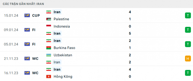 Link xem trực tiếp, nhận định trận Hong Kong (Trung Quốc) vs Iran, 00h30 ngày 20/1