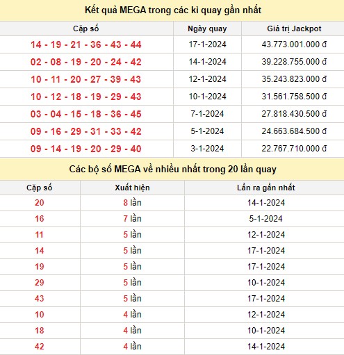Vietlott 19/1, kết quả xổ số Vietlott hôm nay 19/1/2024, Vietlott Mega 6/45 19/1