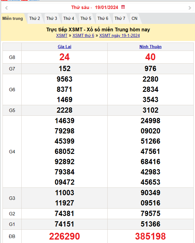 Kết quả Xổ số miền Trung ngày 20/1/2024, KQXSMT ngày 20 tháng 1, XSMT 20/1, xổ số miền Trung hôm nay