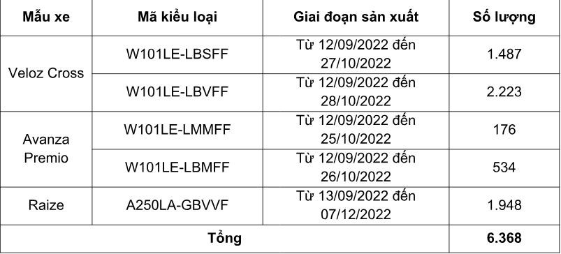 Toyota Việt Nam triệu hồi gần 26 nghìn xe để siết lại đai ốc giảm chấn