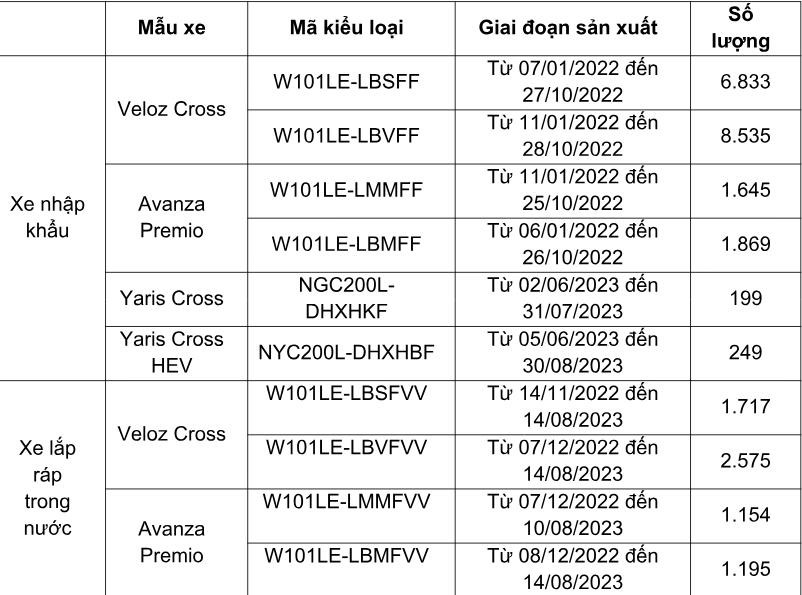 Toyota Việt Nam triệu hồi gần 26 nghìn xe để siết lại đai ốc giảm chấn