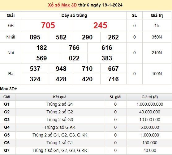 Vietlott 19/1, kết quả xổ số Vietlott hôm nay 19/1/2024, Vietlott Mega 6/45 19/1