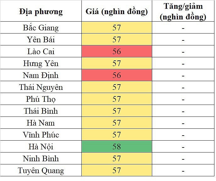 Giá heo hơi miền Bắc hôm nay 20/1/2024 đi ngang sau chuỗi ngày dài tăng giá