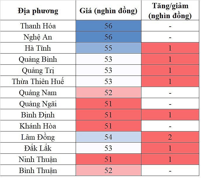 Giá heo hơi miền Trung - Tây Nguyên hôm nay 20/1/2024 tăng trên diện rộng với mức tăng cao nhất 2.000 đồng/kg