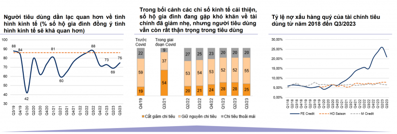 Thị trường tiêu dùng năm 2024: Khi hầu bao dần nới lỏng