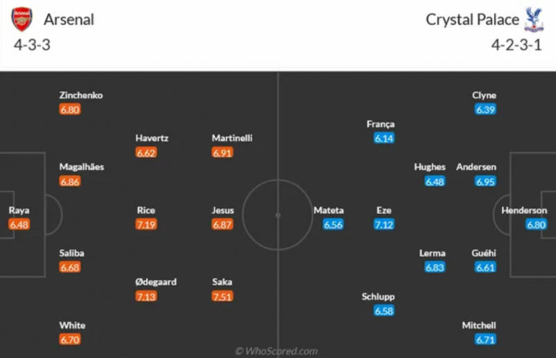 Nhận định bóng đá Arsenal và Crystal Palace (19h30 ngày 20/01), Vòng 21 Ngoại hạng Anh