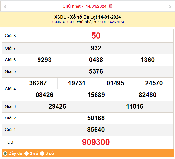 XSDL 14/1, Xổ số Đà Lạt ngày 14 tháng 1
